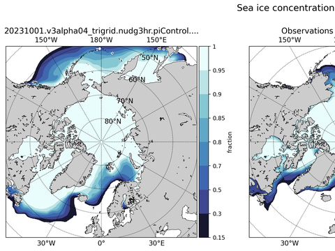 Sea Ice Analysis