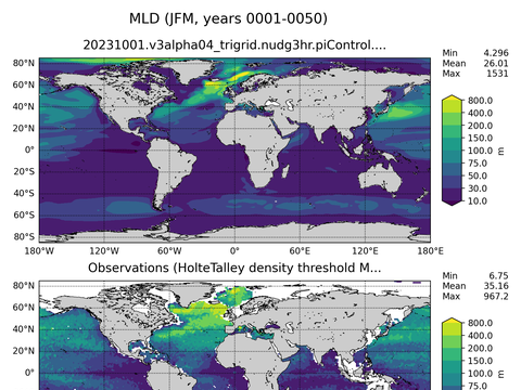 Ocean Analysis