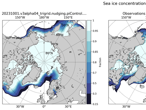 Sea Ice Analysis