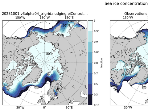 Sea Ice Analysis