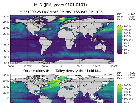 Ocean Analysis