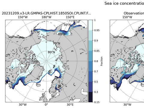 Sea Ice Analysis