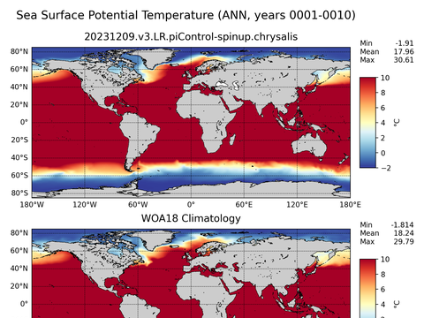 Global Potential Temperature