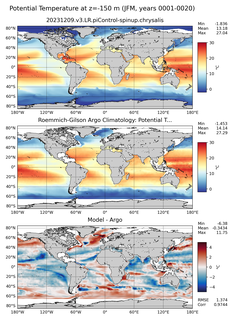 JFM Model potential temperature compared with Argo observations