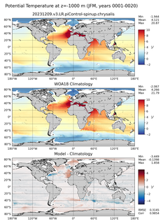JFM Potential Temperature