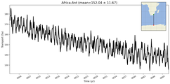 Transport through the Africa-Ant Transect