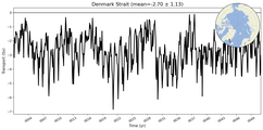 Transport through the Denmark Strait Transect