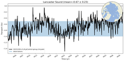 Transport through the Lancaster Sound Transect