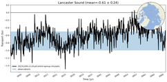 Transport through the Lancaster Sound Transect