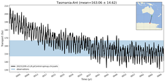 Transport through the Tasmania-Ant Transect