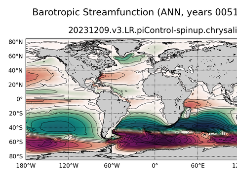 Global Horizontal Streamfunction