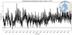 Transport through the Iceland-Faroe-Scotland Transect