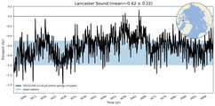 Transport through the Lancaster Sound Transect