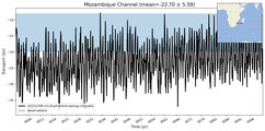 Transport through the Mozambique Channel Transect