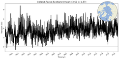 Transport through the Iceland-Faroe-Scotland Transect