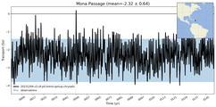 Transport through the Mona Passage Transect