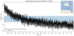 Transport through the Tasmania-Ant Transect
