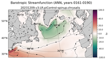 ANN Barotropic Streamfunction