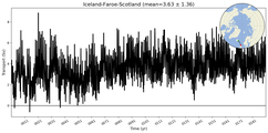 Transport through the Iceland-Faroe-Scotland Transect