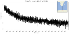 Transport through the Africa-Ant Transect