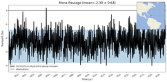 Transport through the Mona Passage Transect