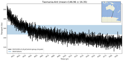 Transport through the Tasmania-Ant Transect