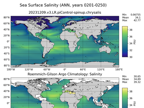 Global Argo Salinity