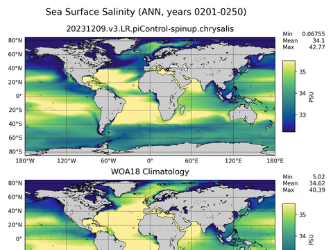 Global Salinity