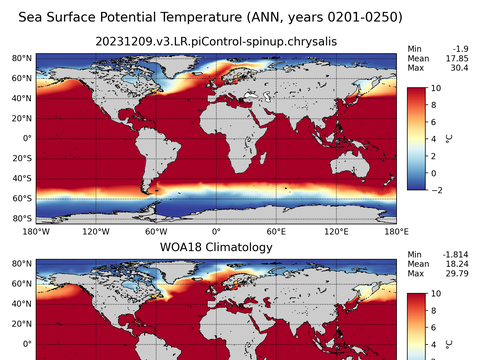 Global Potential Temperature