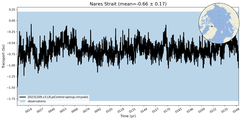 Transport through the Nares Strait Transect