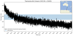 Transport through the Tasmania-Ant Transect