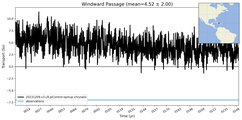Transport through the Windward Passage Transect