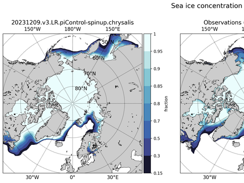 Sea Ice Analysis