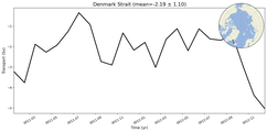 Transport through the Denmark Strait Transect