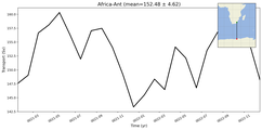 Transport through the Africa-Ant Transect