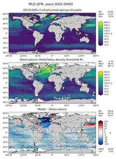 JFM Mean Mixed-Layer Depth