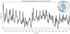 Transport through the Iceland-Faroe-Scotland Transect