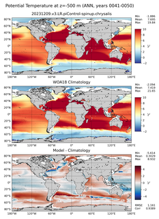 ANN Potential Temperature