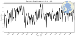 Transport through the Denmark Strait Transect