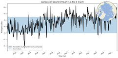 Transport through the Lancaster Sound Transect