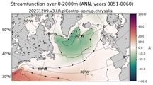 ANN Streamfunction over 0-2000m