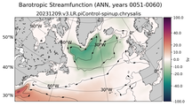 ANN Barotropic Streamfunction