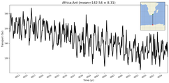 Transport through the Africa-Ant Transect