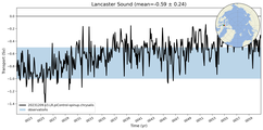 Transport through the Lancaster Sound Transect