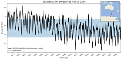 Transport through the Tasmania-Ant Transect