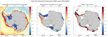 ANN Potential Temperature