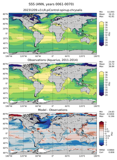ANN Mean Sea Surface Salinity