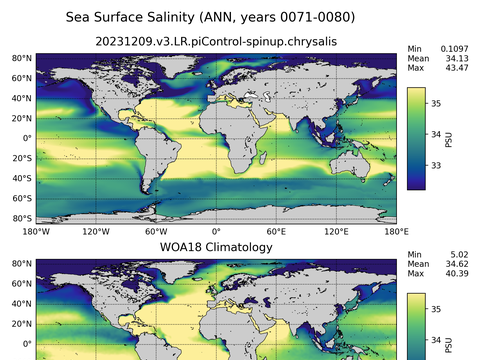 Global Salinity