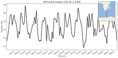 Transport through the Africa-Ant Transect