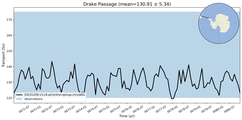 Transport through the Drake Passage Transect